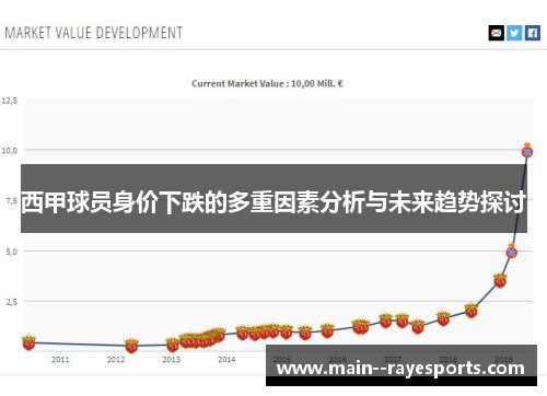 西甲球员身价下跌的多重因素分析与未来趋势探讨