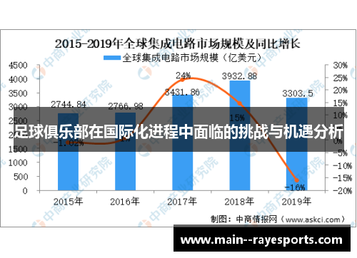 足球俱乐部在国际化进程中面临的挑战与机遇分析 足球俱乐部在国际化进程中面临的挑战与机遇分析