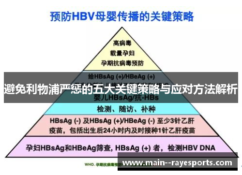 避免利物浦严惩的五大关键策略与应对方法解析 避免利物浦严惩的五大关键策略与应对方法解析